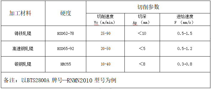 圆柱辊表格.png