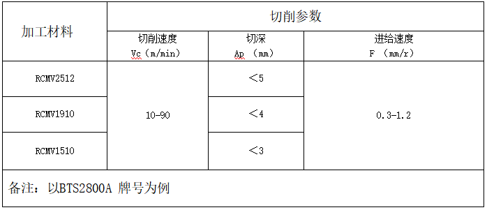 立车轧辊.png