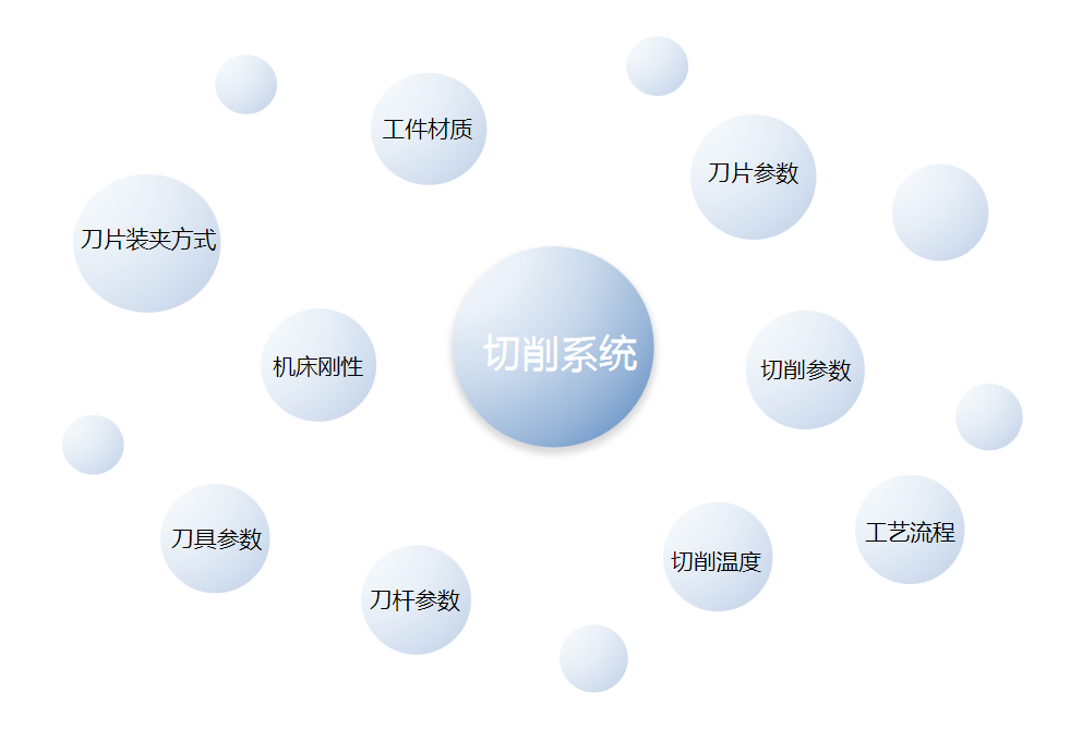 切削系统.png