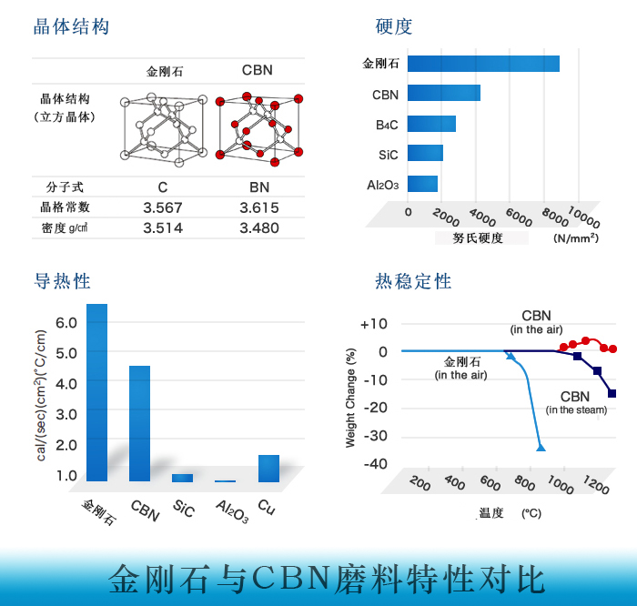 磨料特性对比.jpg