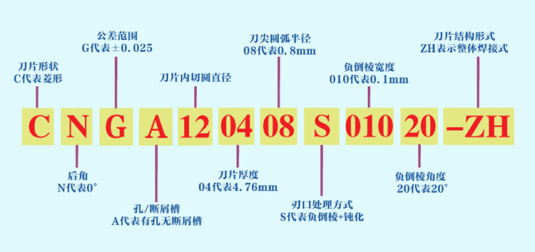 刀片型号表示方法.jpg