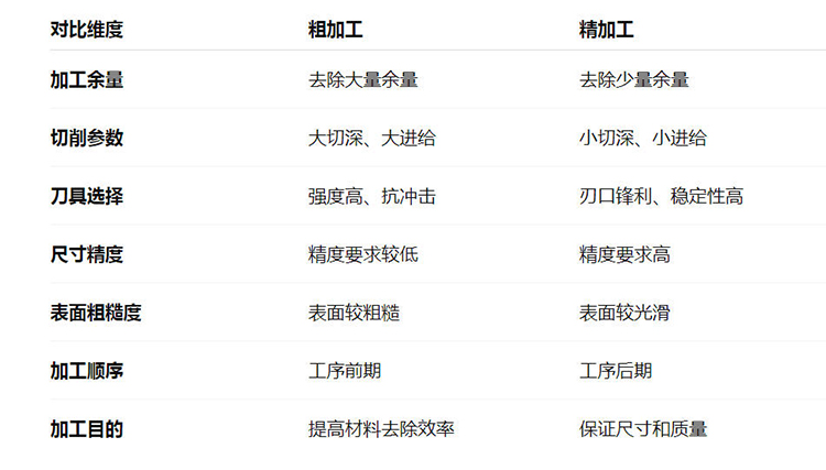 粗加工与精加工.jpg