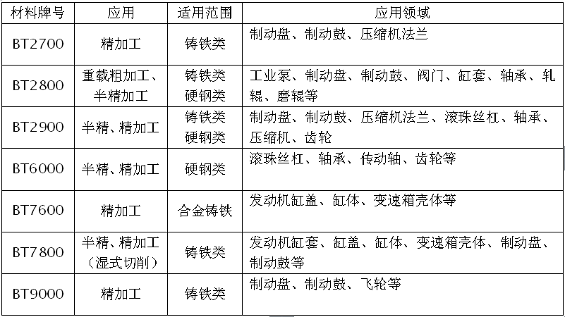 博特新业务：批发、零售整体立方氮化硼聚晶坯块
