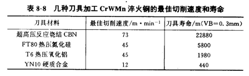 CBN的超高压反应烧结过程