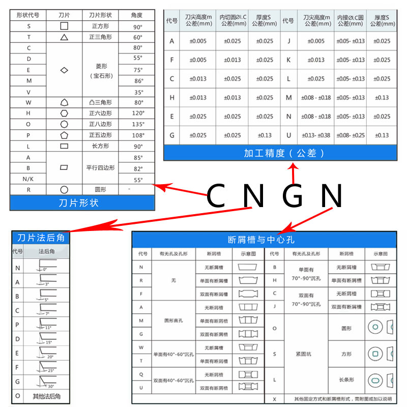 立方氮化硼刀片型号说明.jpg